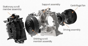 3.7kw oil free scroll airend